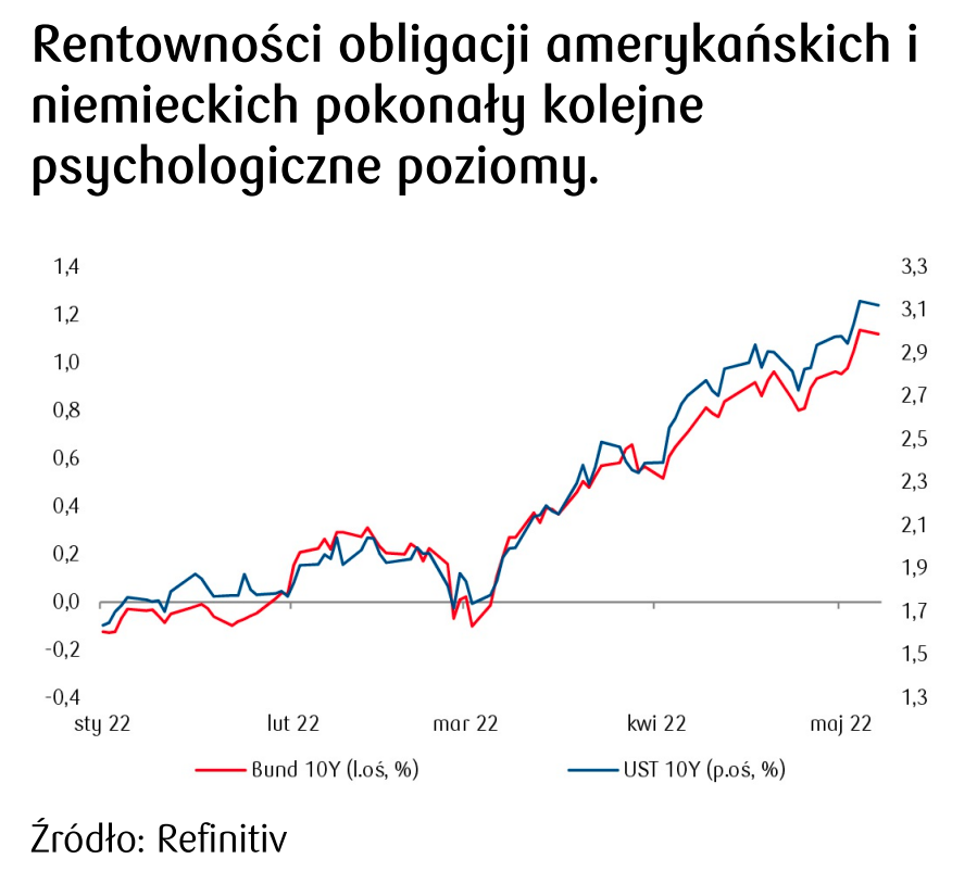 Kursy Walut 1005 Główne Waluty Lecą W Dół Potężne Wzrosty Dolara Usd Najmocniejszy Od 20 0275