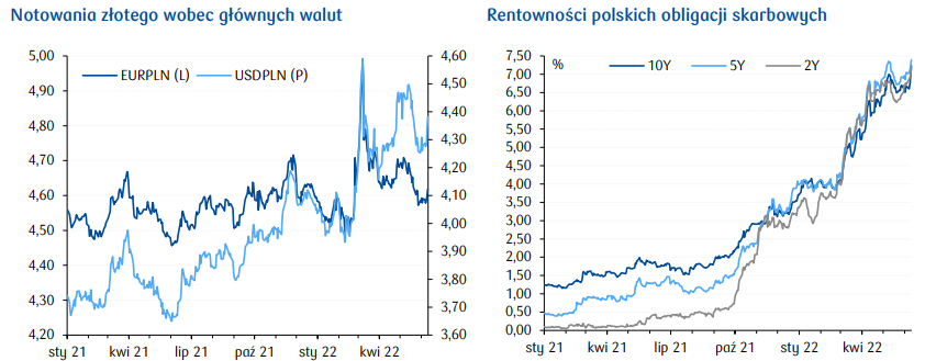 Dziennik Ekonomiczny oraz przegląd sytuacji na rynkach finansowych (akcje, obligacje, surowce, waluty): Polska najatrakcyjniejsza w regionie dla inwestycji - 1