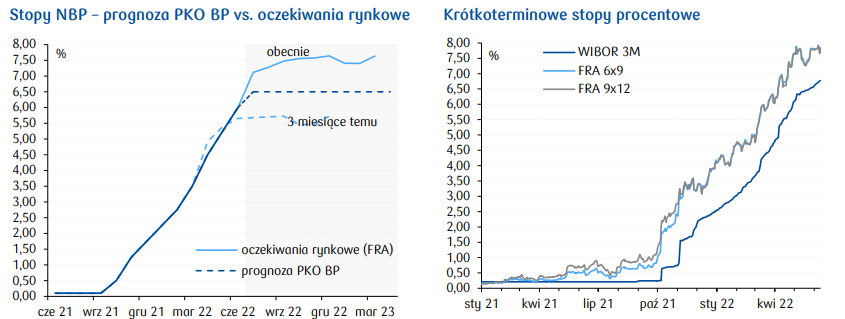 Dziennik Ekonomiczny oraz przegląd sytuacji na rynkach finansowych (akcje, obligacje, surowce, waluty): Polska najatrakcyjniejsza w regionie dla inwestycji - 2