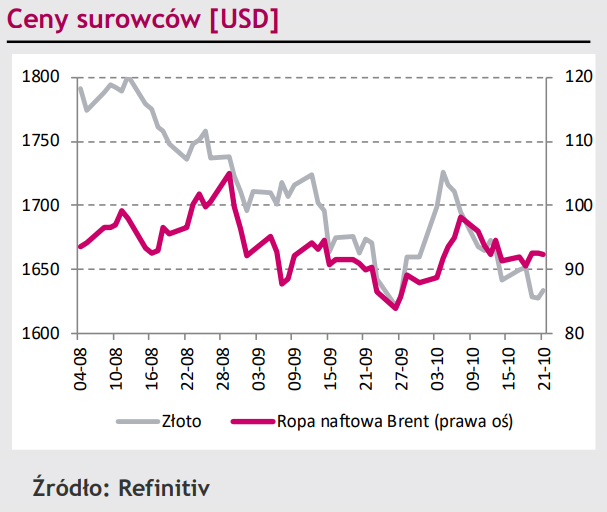 Cena złotego (PLN) nie uległa presji sprzedających, eurodolar (EUR/USD) oczekuje na nowe impulsy [rynki finansowe] - 4