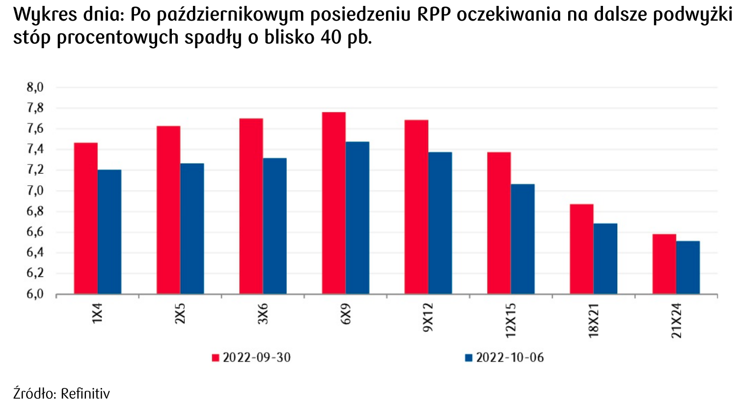 stopy procentowe w Polsce co dalej 