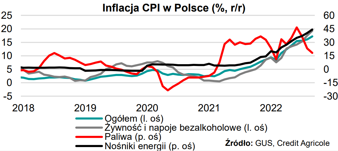 Posiedzenie Fomc Dane Z Usa Oraz Inflacja W Polsce Ciekawy Tydzień Dla Rynków Makromapa 3110 0141
