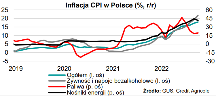 Przewidywane Najważniejsze Wydarzenia Makro Szacunek Pkb Za Iii Kwartał I Finalna Inflacja Za 0064