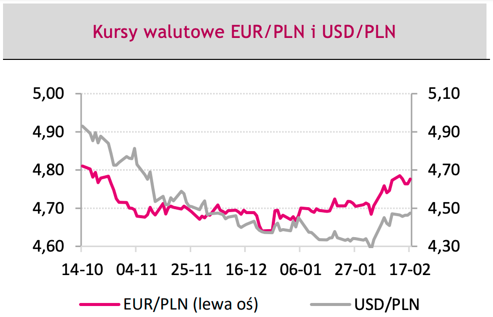 Kursy walutowe: po ile jest euro, po ile jest jeden dolar