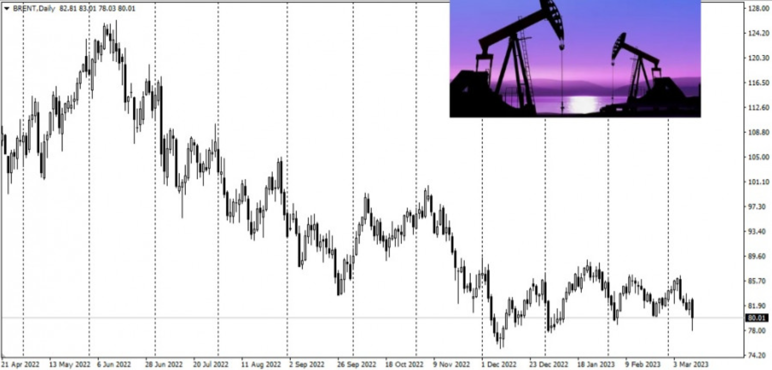 Cena ropy naftowej będzie dalej rosnąć? Prognozy dla notowań czarnego złota na 2023 rok - 1
