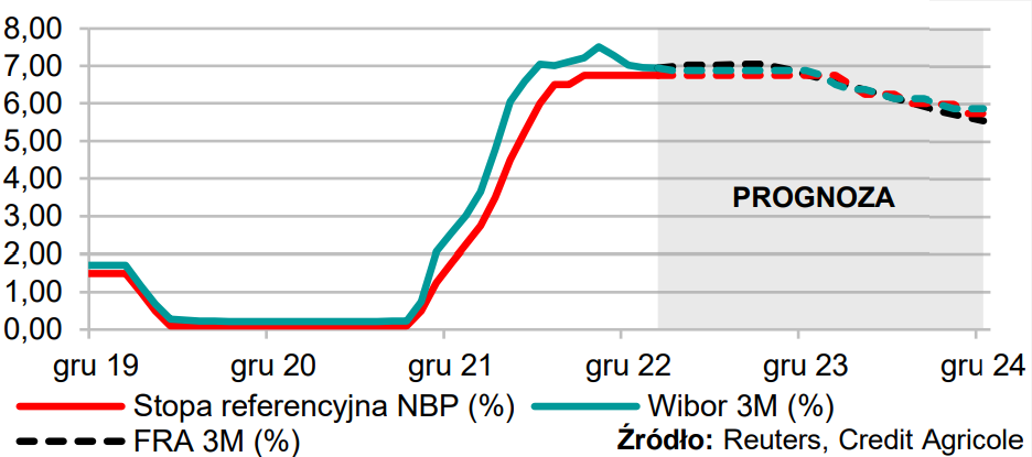 Kalendarz Istotnych Wydarzeń Makroekonomicznych Decyzja Rpp I Wystąpienie Prezesa Fed W Centrum 7492