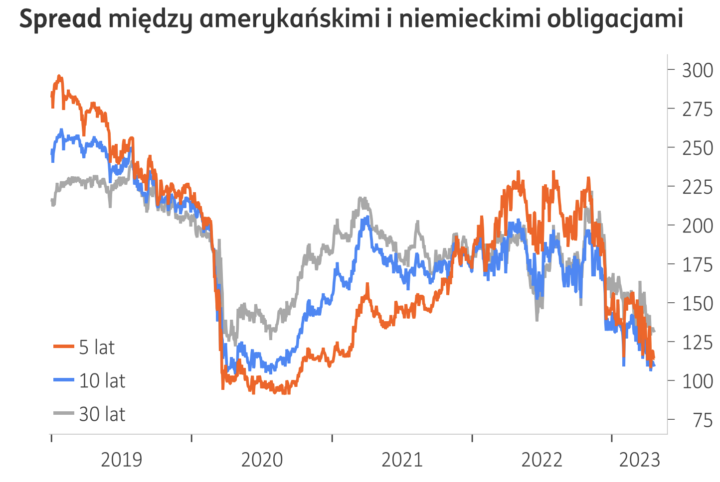 Kurs euro szykuje się do ostrego wzrostu? Czy dolar znów zaskoczy? [kurs franka CHF, euro EUR, dolara USD, funta GBP - nasze prognozy] - 1