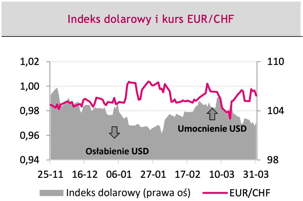Kursy walut polecą dół jak kamień? Notowania EUR/PLN, USD/PLN, EUR/USD na rynku walutowym Forex, uważaj na wahania!  - 3