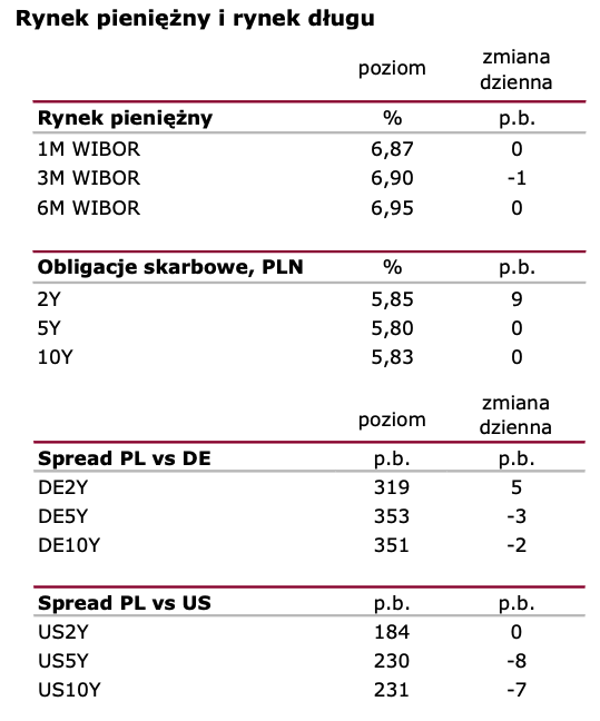 Wiadomości Giełdowe Dobre Dane Z Rynku Pracy W Polsce Fxmag Inwestor 5786