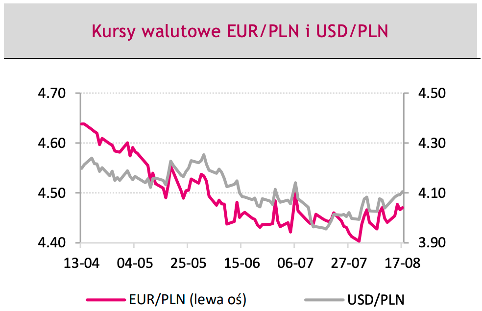 Burzliwa prognoza dla walut: wydarzenia, które mogą szarpnąć rynkiem Forex! Zobacz, co eksperci myślą o kursie euro (EUR), dolara (USD) i złotego (PLN) - 1