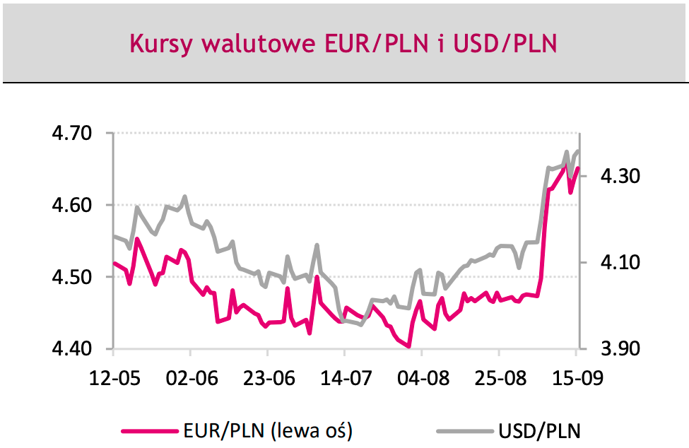 Kurs euro (EUR) do dolara (USD) jest przed gigantycznym spadkiem? Analitycy ostrzegają – te dane namieszają na kursach najważniejszych walut z FOREX - 1