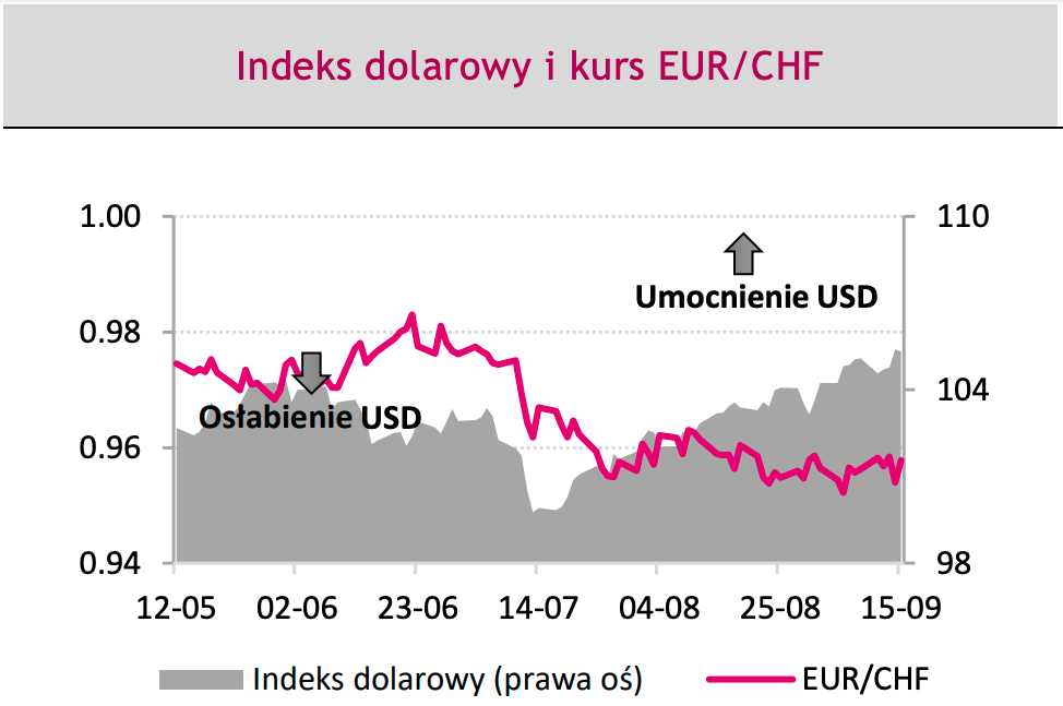 Kurs euro (EUR) do dolara (USD) jest przed gigantycznym spadkiem? Analitycy ostrzegają – te dane namieszają na kursach najważniejszych walut z FOREX - 3