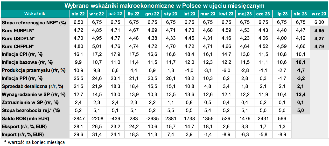 Masz funty (GBP), dolary (USD), euro (EUR), franki (CHF)? Te informacje będą kluczowe dla polskiego złotego (PLN)! Będzie się działo na rynku FOREX! - 2