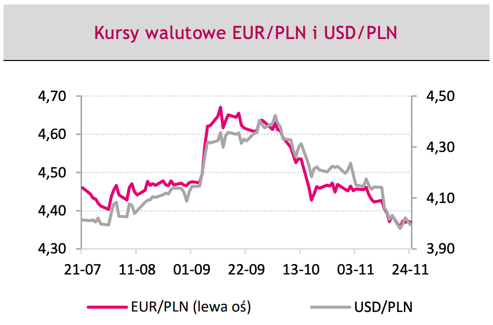 Analitycy gigantycznego banku pokazują prognozę dla walut: nie sprzedawaj złotego! [kursy euro EUR/PLN, dolara USD/PLN i eurodolara EUR/USD] - 1