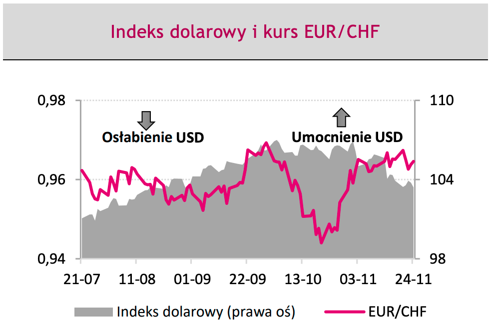 Analitycy gigantycznego banku pokazują prognozę dla walut: nie sprzedawaj złotego! [kursy euro EUR/PLN, dolara USD/PLN i eurodolara EUR/USD] - 3