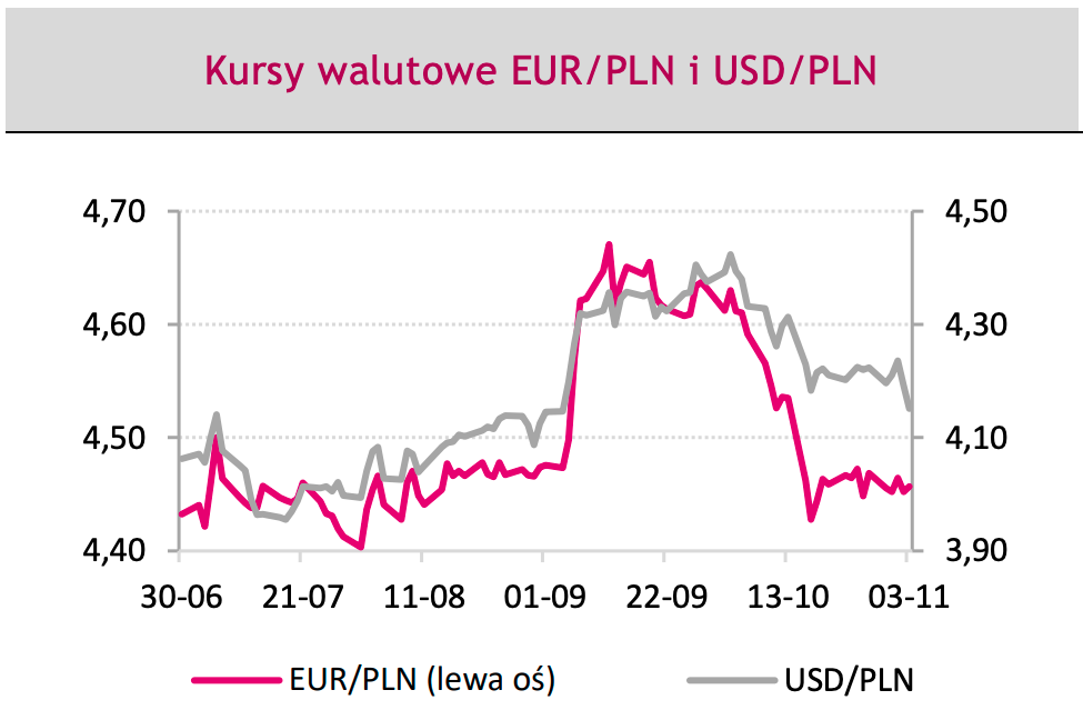 Czy Prezes Glapiński Pośle Polskiego Złotego Pln Na Dno Zobacz Co Twierdzą Eksperci Dużego 3727