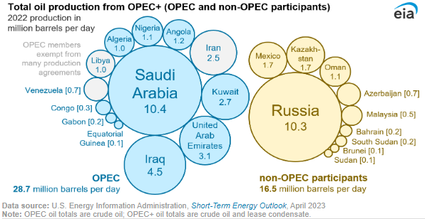 OPEC+ wzburzy kolejną falę dezinflacji? Bez porozumienia może być kiepsko - 1