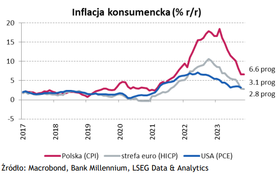 Wykres tygodnia: złoty (PLN) ma niezłe perspektywy na kolejne dni  - 1