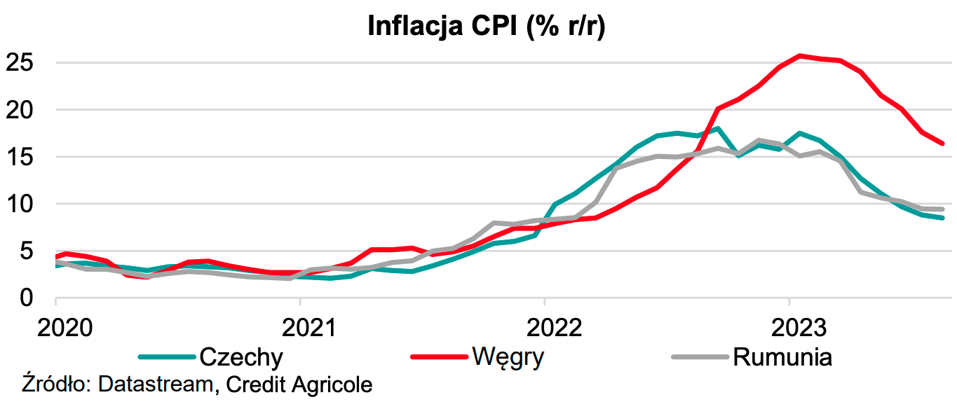 Właśnie tak kursy walut zakończą ten rok! Analitycy Credit Agricole ujawniają ile możesz zapłacić za euro w 2024 – prognozy makroekonomiczne [EUR/PLN, EUR/RON/ EUR/CZK] - 1