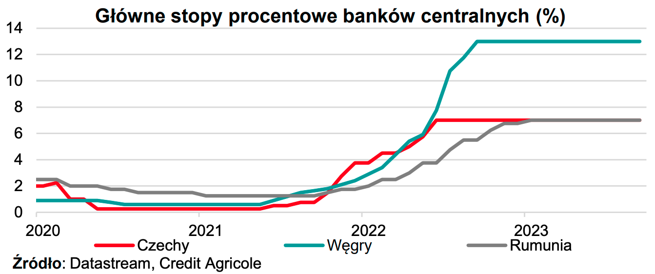 Właśnie tak kursy walut zakończą ten rok! Analitycy Credit Agricole ujawniają ile możesz zapłacić za euro w 2024 – prognozy makroekonomiczne [EUR/PLN, EUR/RON/ EUR/CZK] - 2