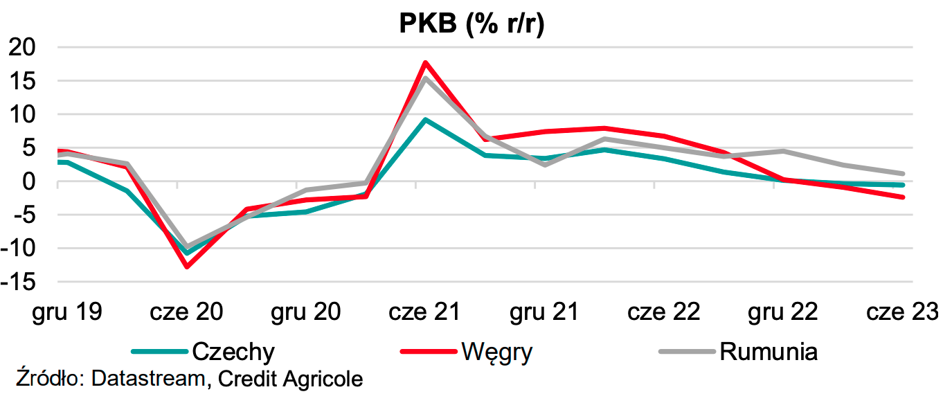 Właśnie tak kursy walut zakończą ten rok! Analitycy Credit Agricole ujawniają ile możesz zapłacić za euro w 2024 – prognozy makroekonomiczne [EUR/PLN, EUR/RON/ EUR/CZK] - 3